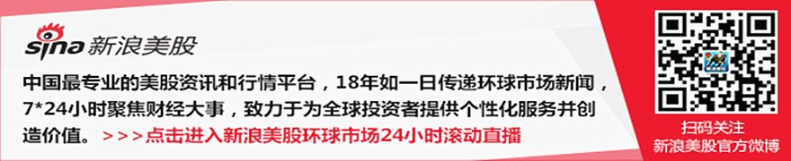 原油:油价下跌 投资者获利回吐遏制了涨势