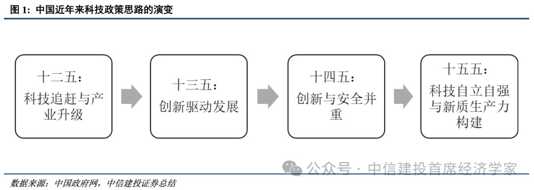 中信建投证券:中国科技政策进入产业闭环攻关阶段